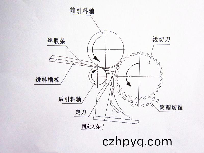 得(de)人(ren)固(gu)定刀(dao)、切(qie)粒(li)刀(dao)片(pian)在(zai)石(shi)化(hua)行(xing)業應用